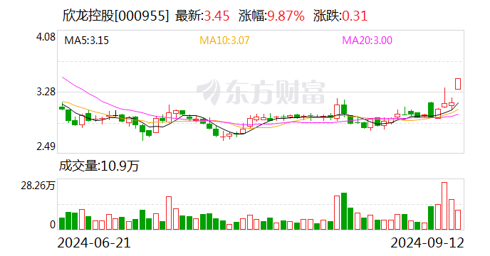 欣龙控股：遭受台风灾害影响 初步估算经济损失约720余万元