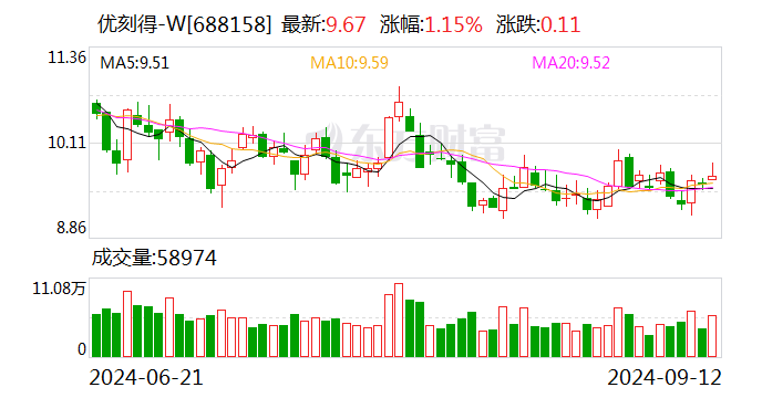 优刻得：选举季昕华为董事长  第1张