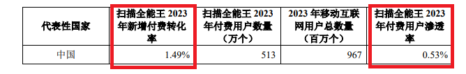 合合信息IPO：申报期间业绩暴增但真实性遭质疑 技术能力“吊打”金山办公和福昕软件？