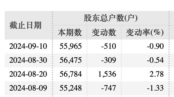 广安爱众原董事长张久龙，被立案调查并实施留置  第3张