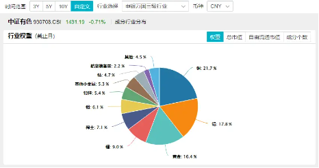 全球降息大戏开启？国际COMEX黄金再刷历史新高，资金借道有色龙头ETF（159876）进场埋伏！