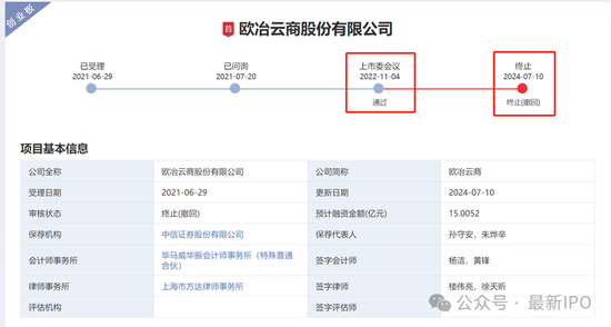 欧冶云商IPO终止：中国宝武旗下 过会20个月后撤回 头部券商保荐