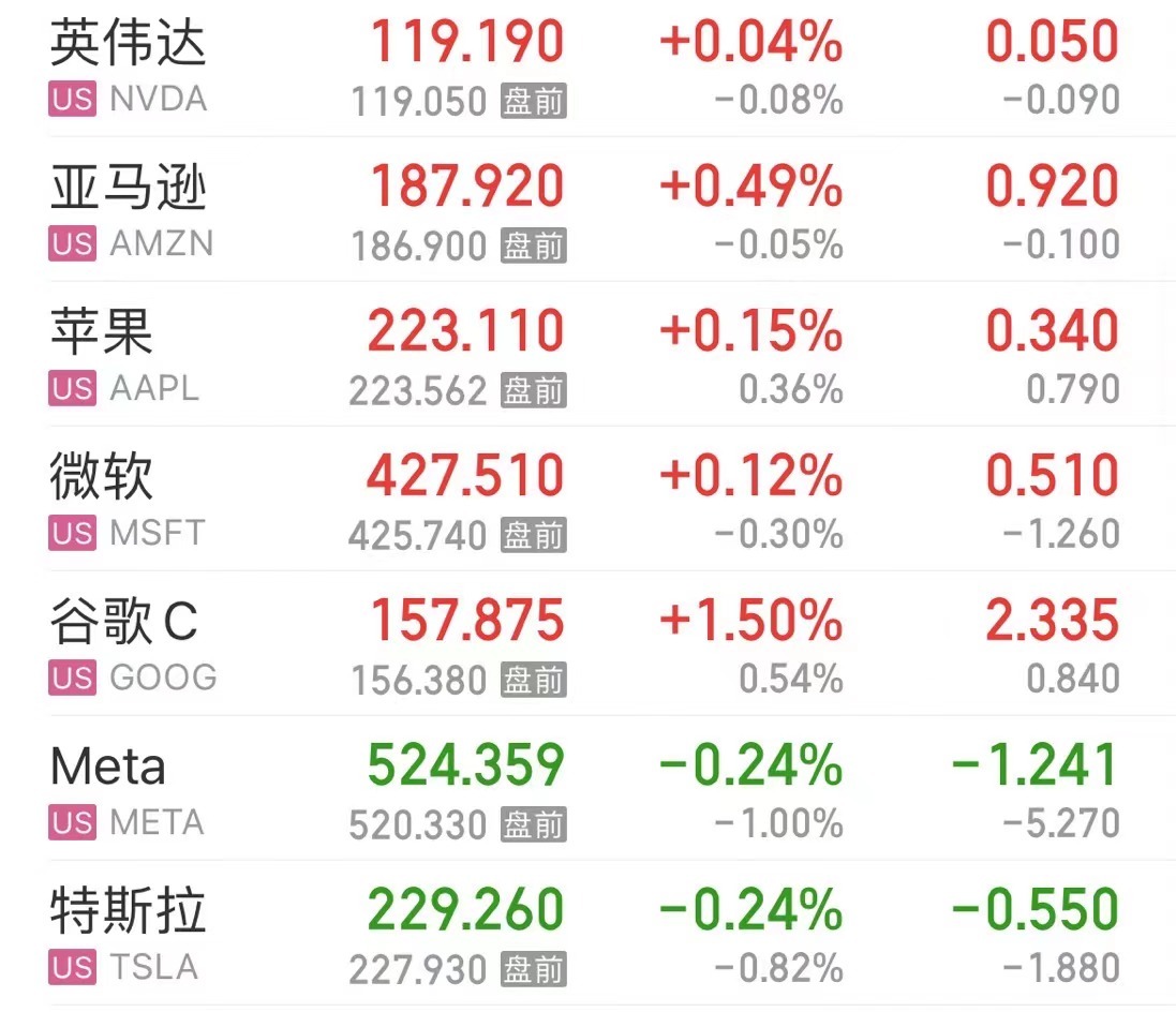 黄金续创历史新高，白银大涨！布油、美油涨超1%！美国一年期通胀预期创近4年新低，降息即将开启？