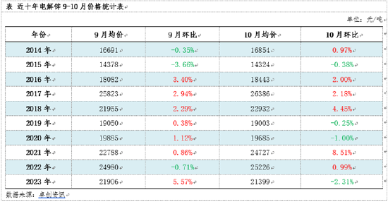 以史为鉴，2024锌市场“金九银十”能否开启？  第3张