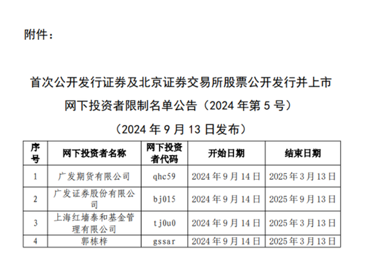 中证协公布，广发证券被禁止参与网下询价和配售业务半年  第2张