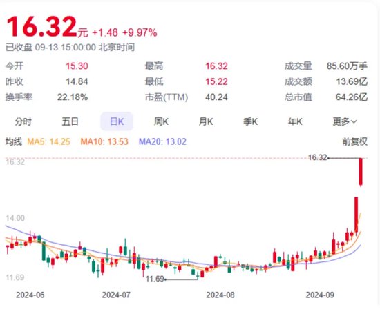 南天信息跨过门槛  第1张