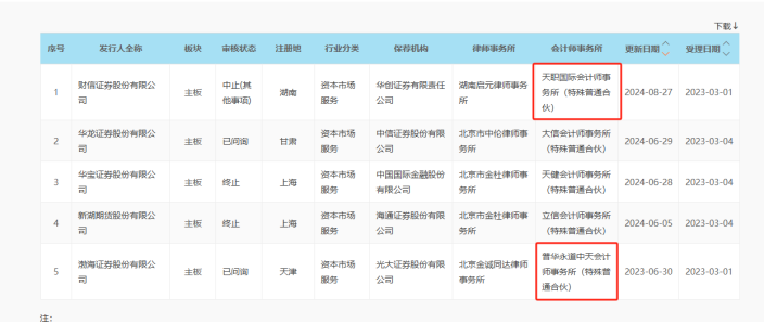 两家拟IPO券商，宣布"换所"！  第2张