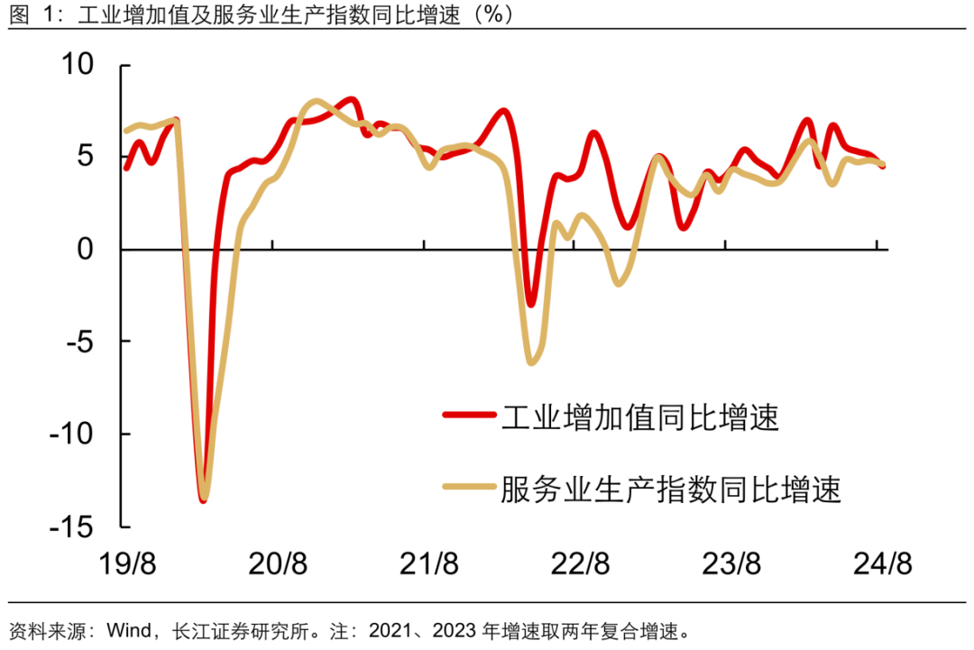 如何缓解增长降速？长江宏观：利用财政扩张空间 从收入端巩固消费能力 或是政策发力更优解  第2张