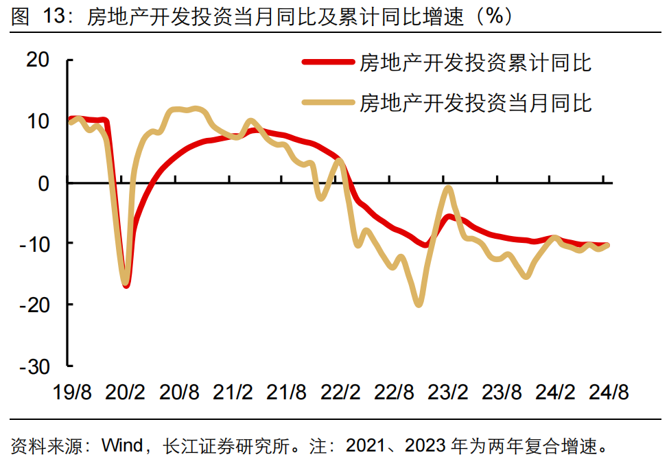 如何缓解增长降速？长江宏观：利用财政扩张空间 从收入端巩固消费能力 或是政策发力更优解  第14张