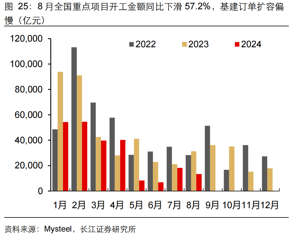 如何缓解增长降速？长江宏观：利用财政扩张空间 从收入端巩固消费能力 或是政策发力更优解  第26张