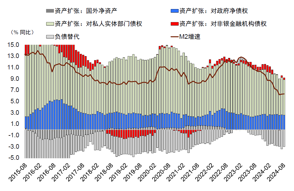 中金点评8月金融数据：内生融资减速，财政扩张待落地