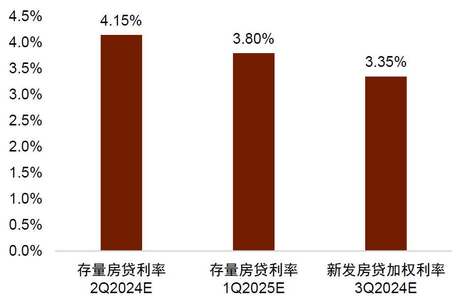 中金点评8月金融数据：内生融资减速，财政扩张待落地  第8张