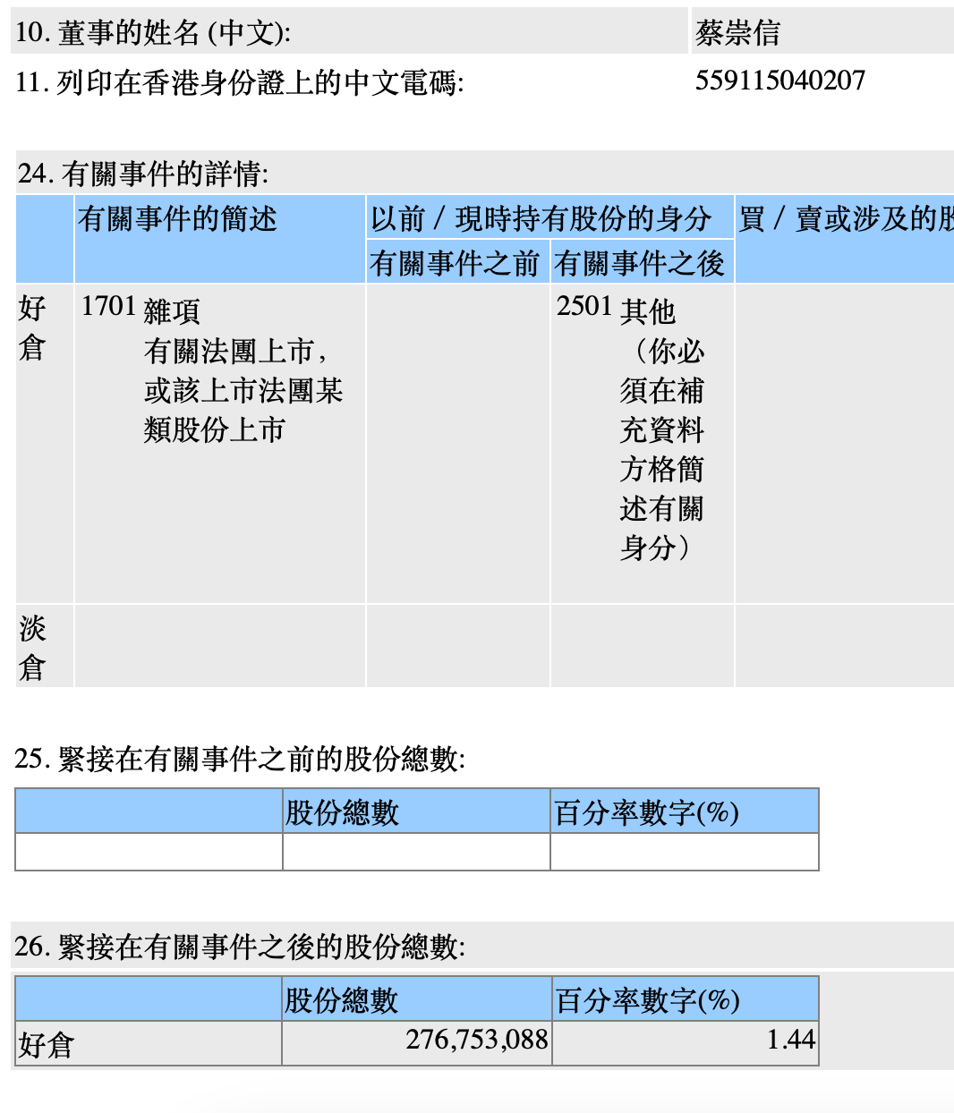 蔡崇信，大举增持阿里！