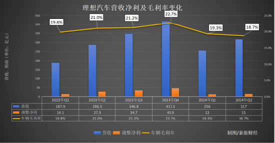 理想来了“救场王”：L6真能填补MEGA的“坑”？ | 次世代车研所