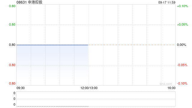 申港控股公布将于今日上午起复牌  第1张