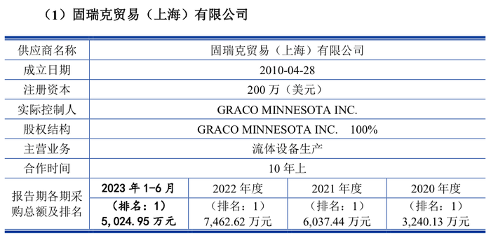 盛普股份过会近20个月未注册背后：保荐人先入股再立项  第6张