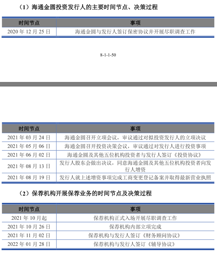 盛普股份过会近20个月未注册背后：保荐人先入股再立项  第10张