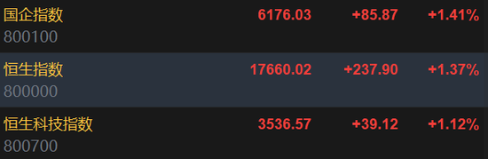 欧美股市集体上涨，英特尔大涨7%，恒指收涨1.4%，美的上市首日大涨8%，日经225收跌1%  第4张