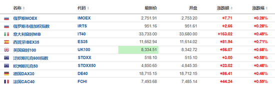 欧美股市集体上涨，英特尔大涨7%，恒指收涨1.4%，美的上市首日大涨8%，日经225收跌1%  第5张