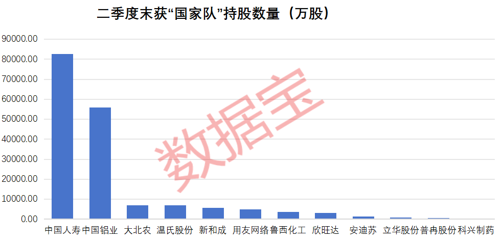 业绩为王！预测净利大幅上调超50%，最高从每股亏6分升至赚4.6毛，4股获“国家队”新进增仓  第2张