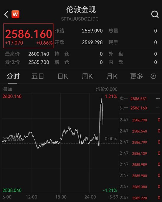 定了！美联储罕见降息50个基点，鲍威尔透露重磅信号！如何影响全球资产？  第4张