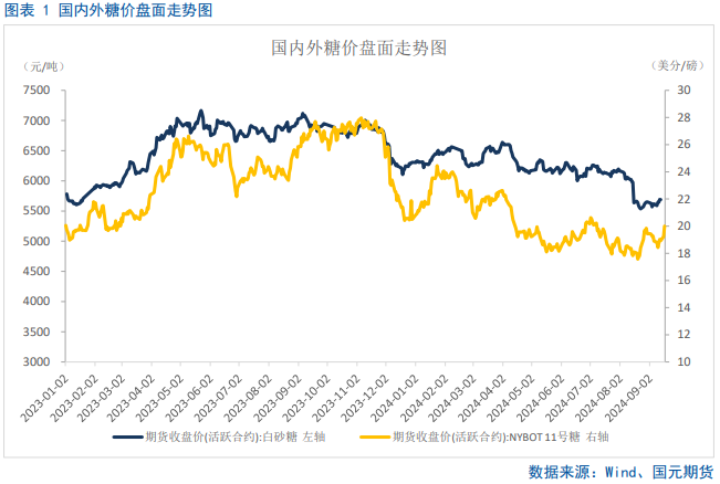 【白糖】利多提振，内外糖价飙升  第3张