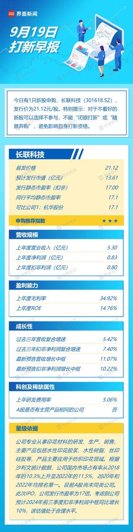 打新早报| 印花材料龙头来了 长联科技值得申购吗？  第1张