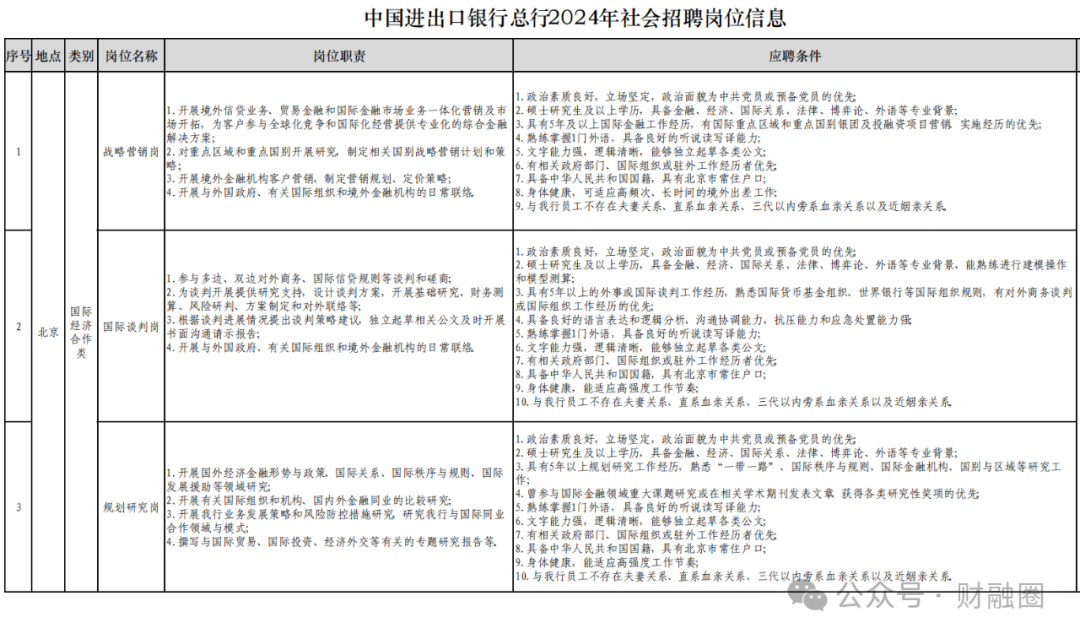 中国进出口银行2024年社会招聘启事！  第6张