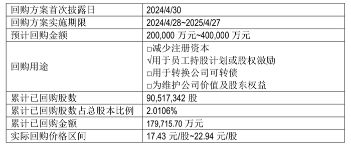 上市公司又现集中回购！ 温氏股份、方大碳素早盘跳空高开  第4张