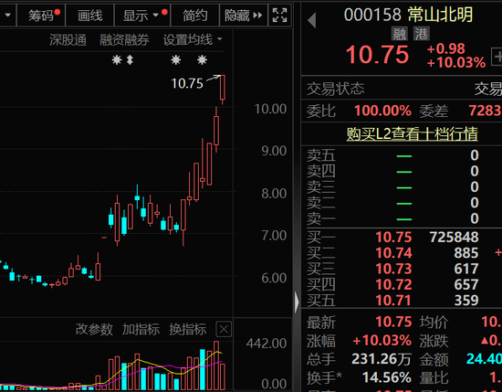 抢不到，根本抢不到！“电子茅台”开售，秒光！概念股大涨  第4张