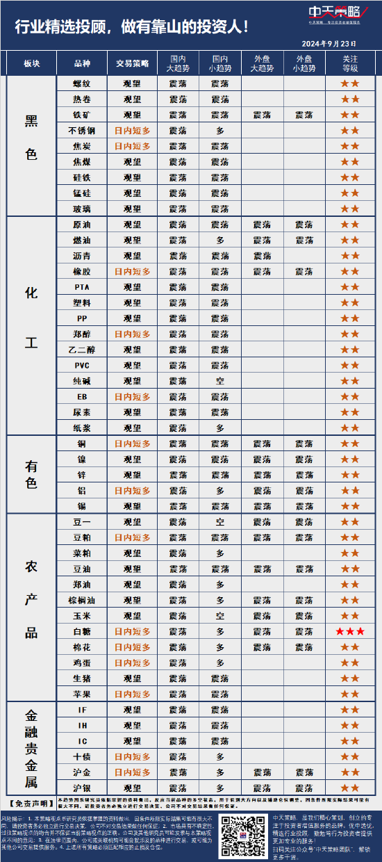 中天策略:9月23日市场分析