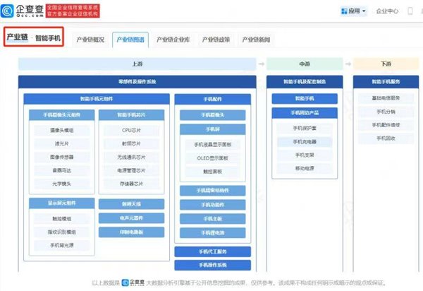 我国抢先量产三折叠屏的底气 揭秘背后产业链  第2张