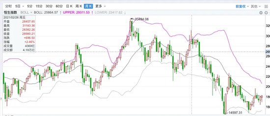 中信建投陈果：不管你信不信，港股已开始走牛、A股已经触底  第3张