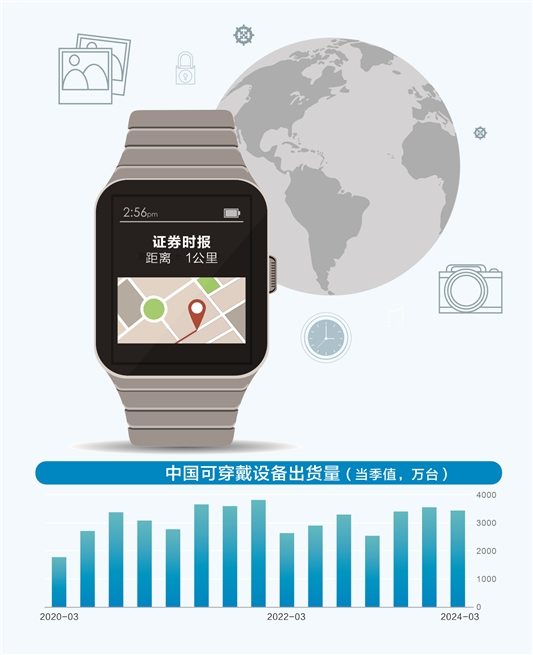 消费电子重归景气 基金经理“高看一眼”智能穿戴  第3张