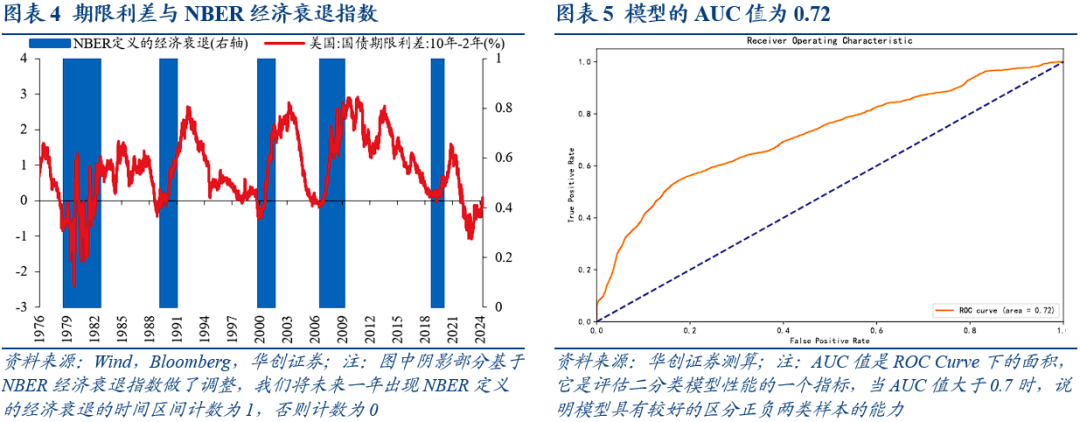 美国经济衰退的八大交易信号