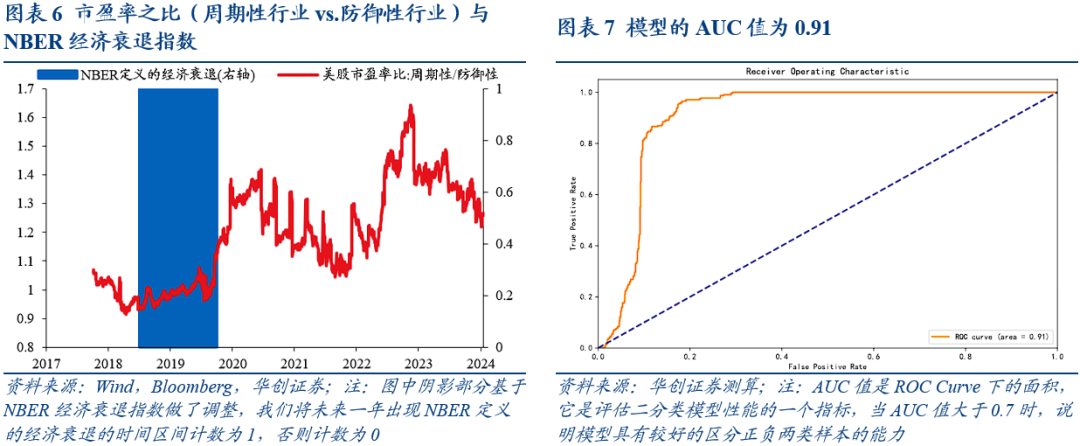 美国经济衰退的八大交易信号