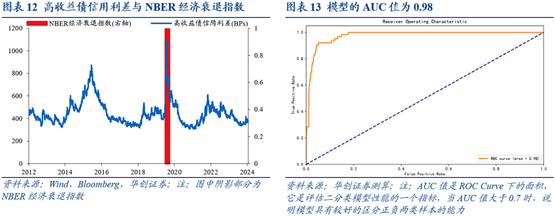 美国经济衰退的八大交易信号