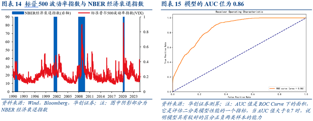 美国经济衰退的八大交易信号  第9张