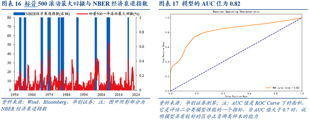 美国经济衰退的八大交易信号  第10张