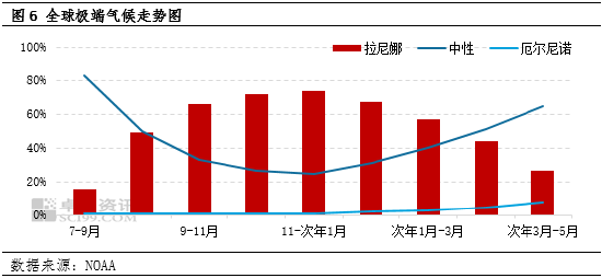 卓创资讯：豆粕市场利空逐步消化 四季度后期价格或有所上涨  第6张