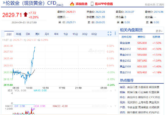 2630美元！黄金再刷新高  第3张