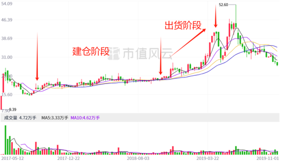 自诩行业领先，市占率不足1%！金陵体育：上市七年仅赚3亿，李老板沉迷短线交易和违规减持  第3张