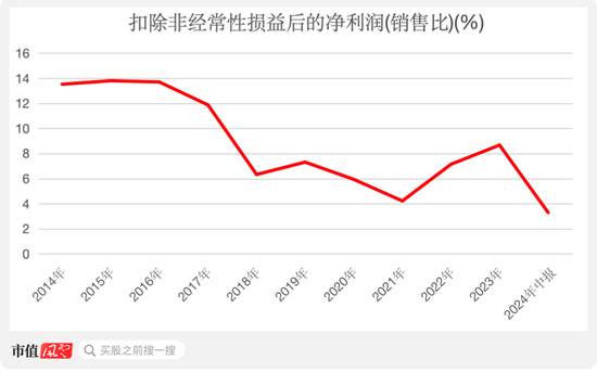 自诩行业领先，市占率不足1%！金陵体育：上市七年仅赚3亿，李老板沉迷短线交易和违规减持  第22张