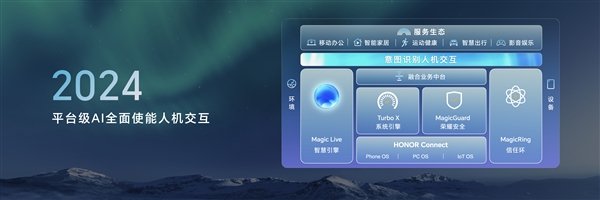 荣耀申请注册Magic Next商标：覆盖多种设备、软件等  第4张