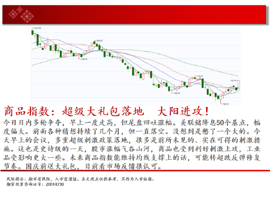 中天期货:玉米继续下行 棕榈小阳试探  第2张