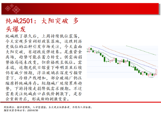 中天期货:玉米继续下行 棕榈小阳试探  第10张