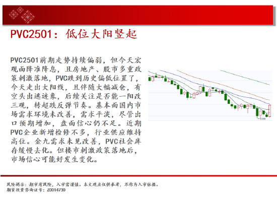 中天期货:玉米继续下行 棕榈小阳试探  第17张