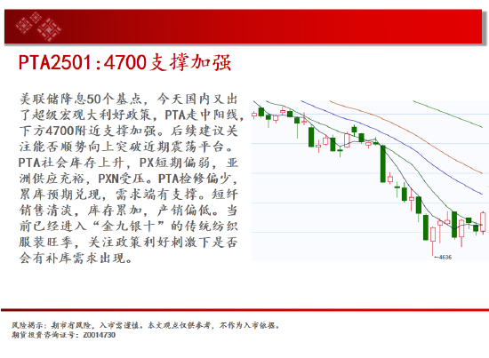 中天期货:玉米继续下行 棕榈小阳试探  第18张