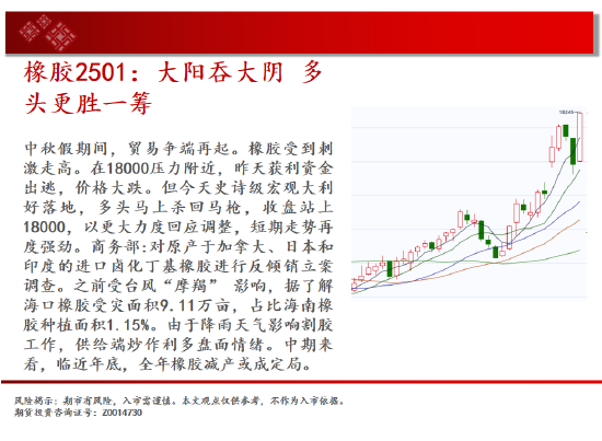 中天期货:玉米继续下行 棕榈小阳试探  第19张