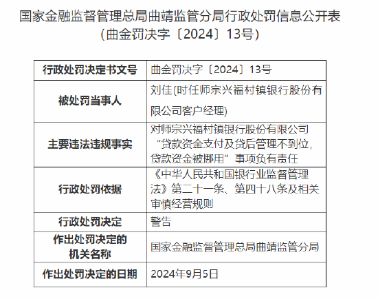 师宗兴福村镇银行被罚60万元：因虚增存贷款规模等违法违规行为